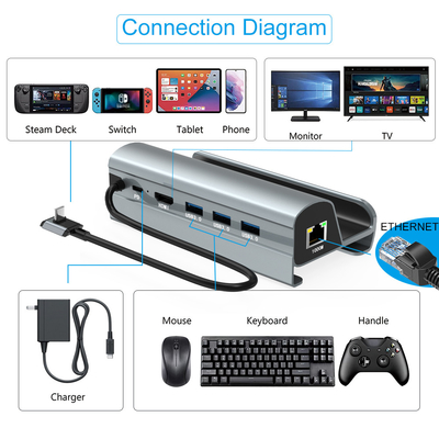 การถ่ายทอดข้อมูลอย่างรวดเร็ว แบบ C USB Hub พร้อมเครื่องอ่านบัตร TF/SD เพื่อนําไปใช้ง่าย